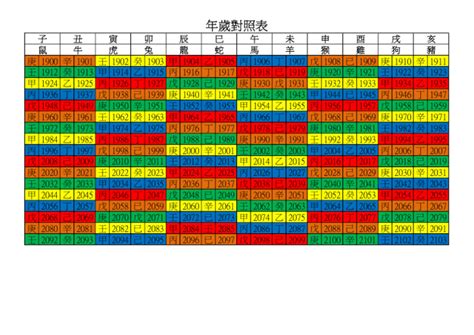 65年是什麼年|年歲對照表